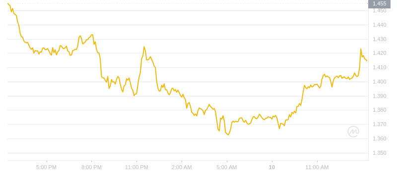 2024年10月10日IMX币价格